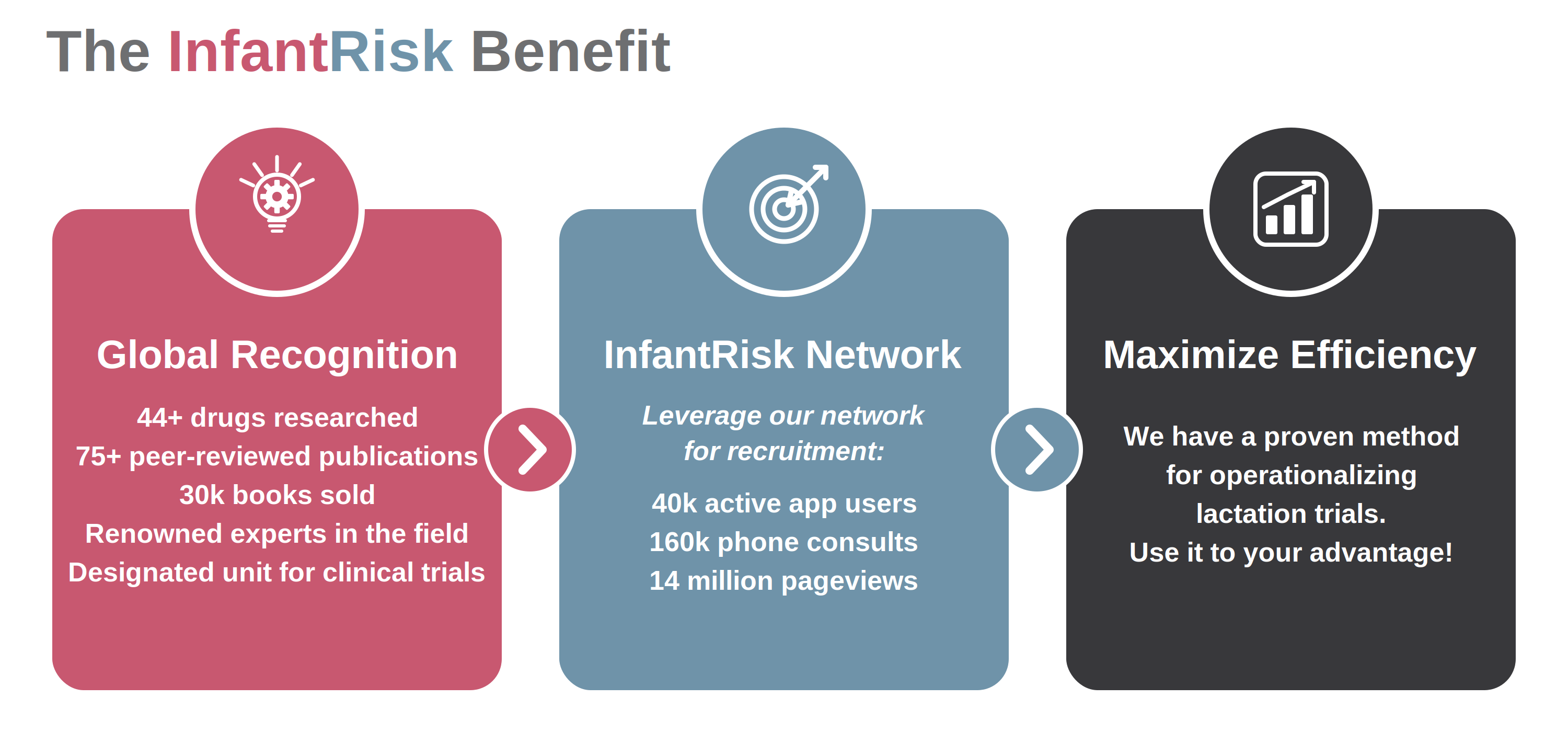 InfantRisk Benefit