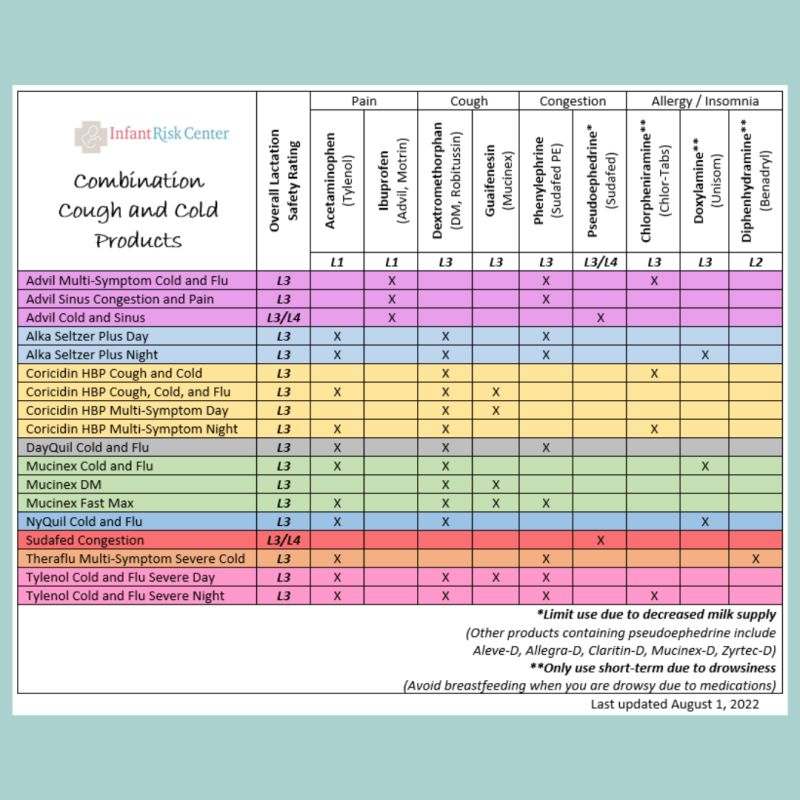 cough-cold-medications-while-breastfeeding-2022